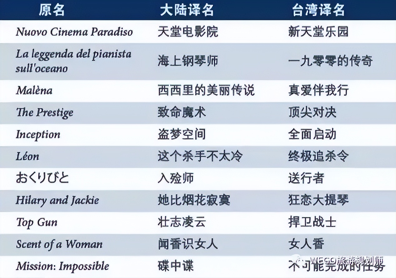 从《饭戏攻心》到《还是觉得你最好》，改了名也丢了魂？
