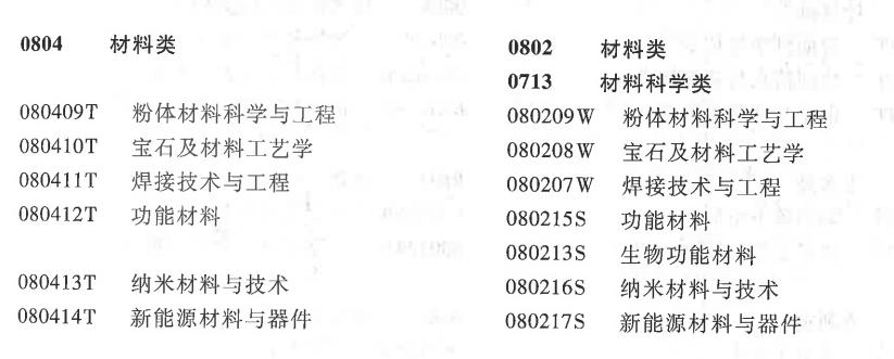 材料类专业的缺点,材料类专业一定不好吗