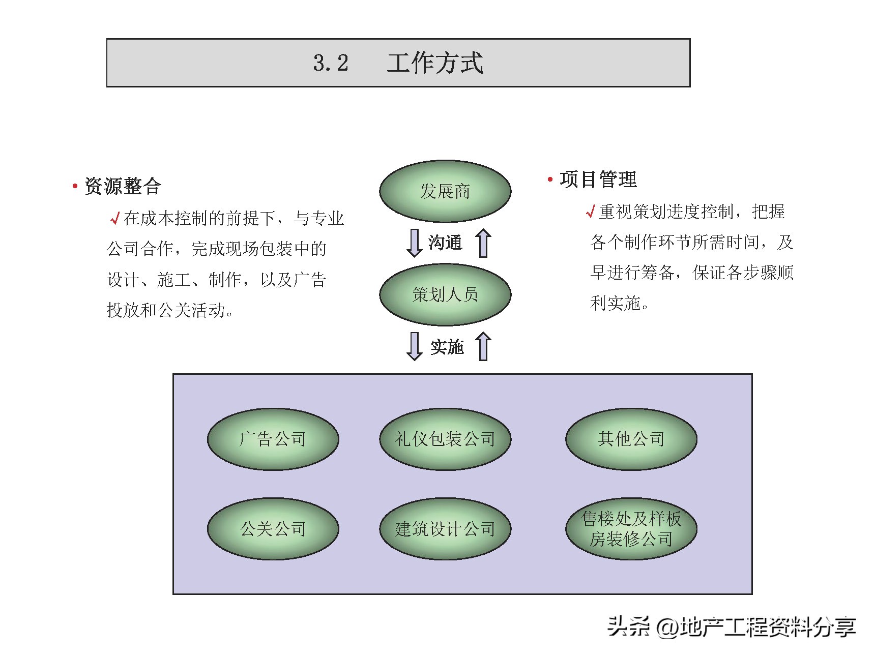 房地产前期营销策划方案范文,房地产前期定位策划报告报价