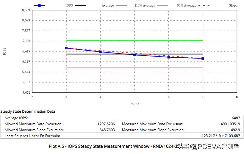 站在巨人肩膀上前行,站在巨人肩上