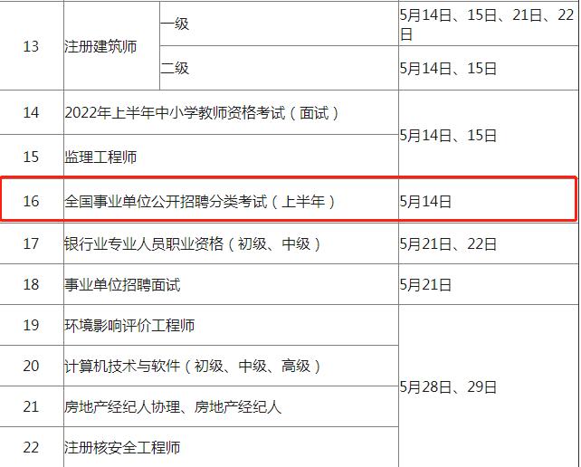 事业单位联考公告在哪里发布,晋城市事业单位联考笔试排名