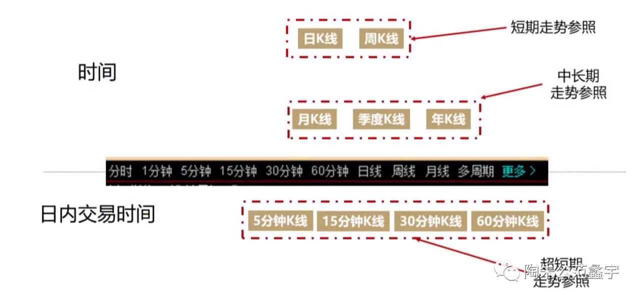 炒股基本功看懂k线图,炒股六大k线经典组合