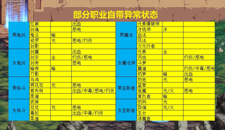 dnf不用邪龙武器怎么触发异常,dnf不带邪龙武器能触发4种异常