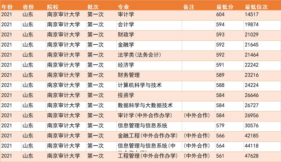 江苏这所普通大学，经常被误会成211，王牌专业太吃香了
