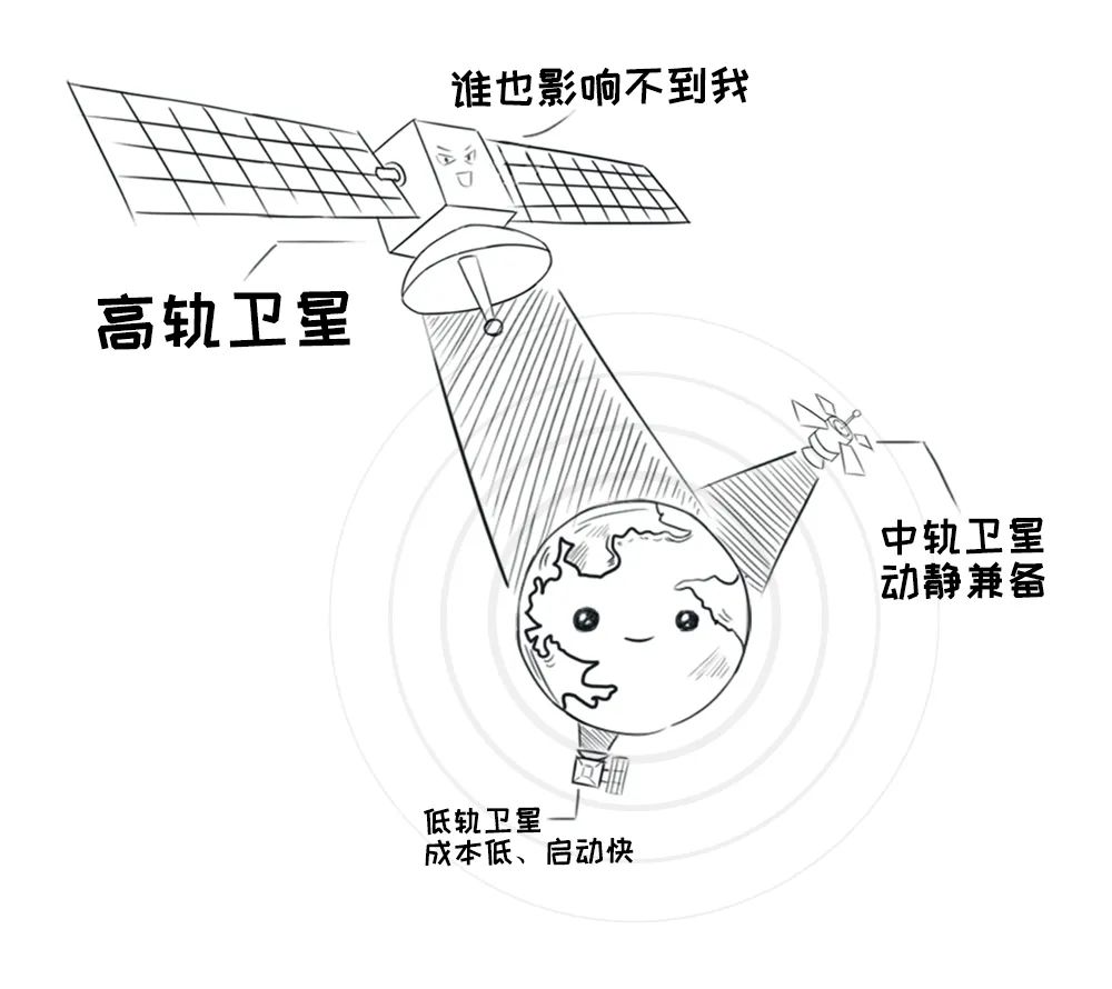 卫星通信是噱头还是真的有用,卫星通信是哪个手机先搞出来的