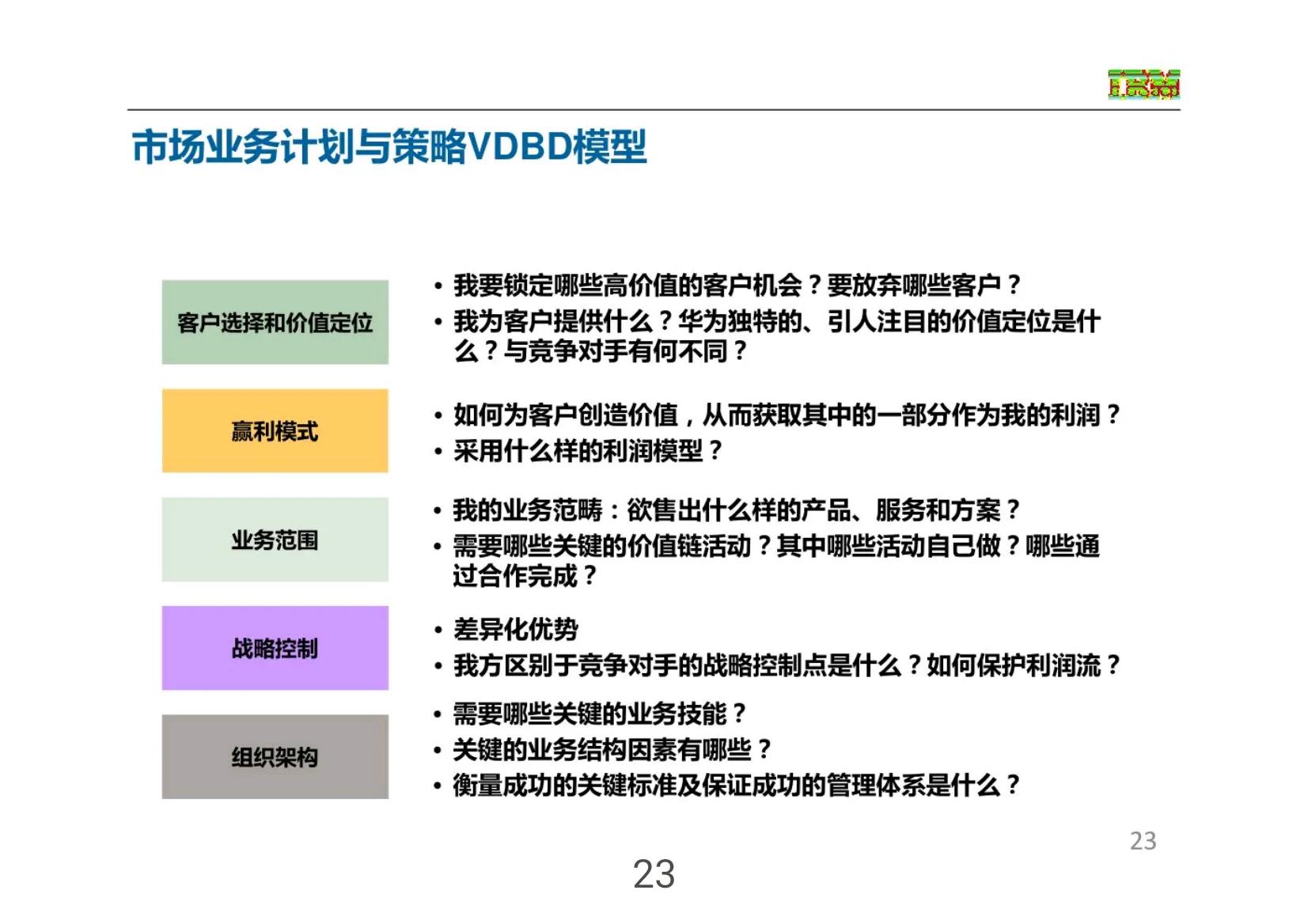 华为免费营销方案,华为正常营销方案