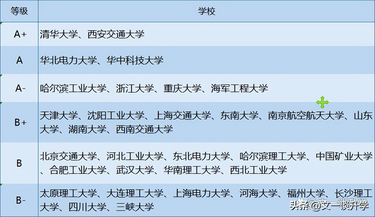 迅速了解电气工程及其自动化专业,昆明理工大学电气工程及其自动化