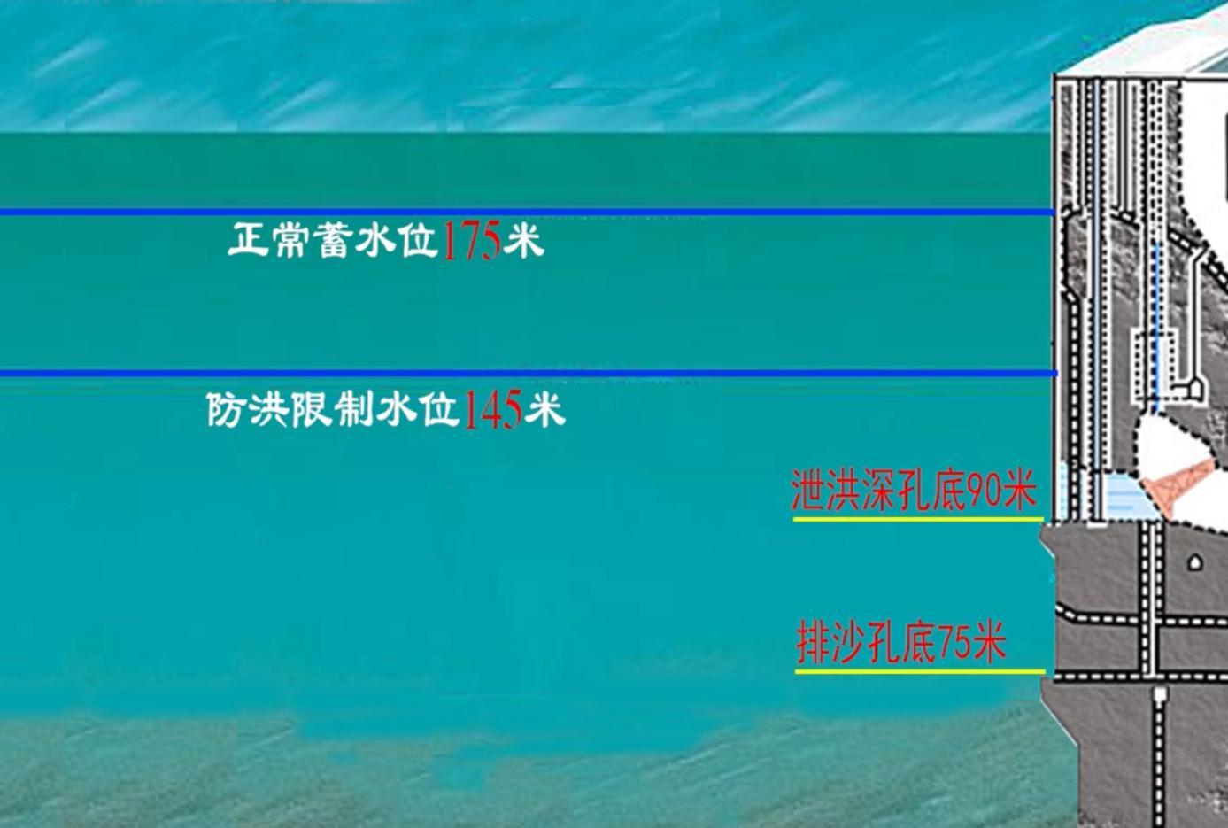 三峡大坝什么时候开建,三峡大坝多少年修好