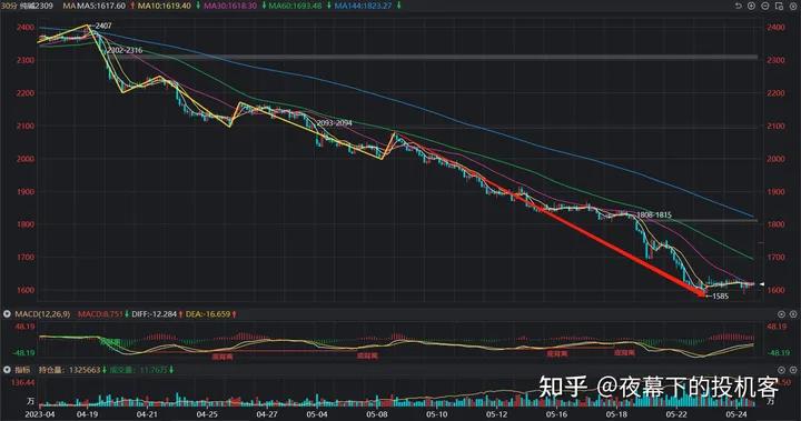 我的期货交易记录20230524