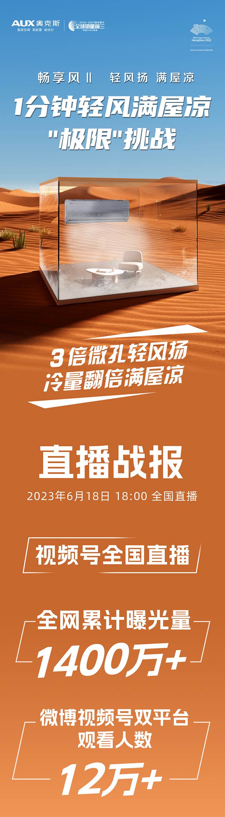 奥克斯空调销量超过格力了吗,奥克斯空调外销增长快