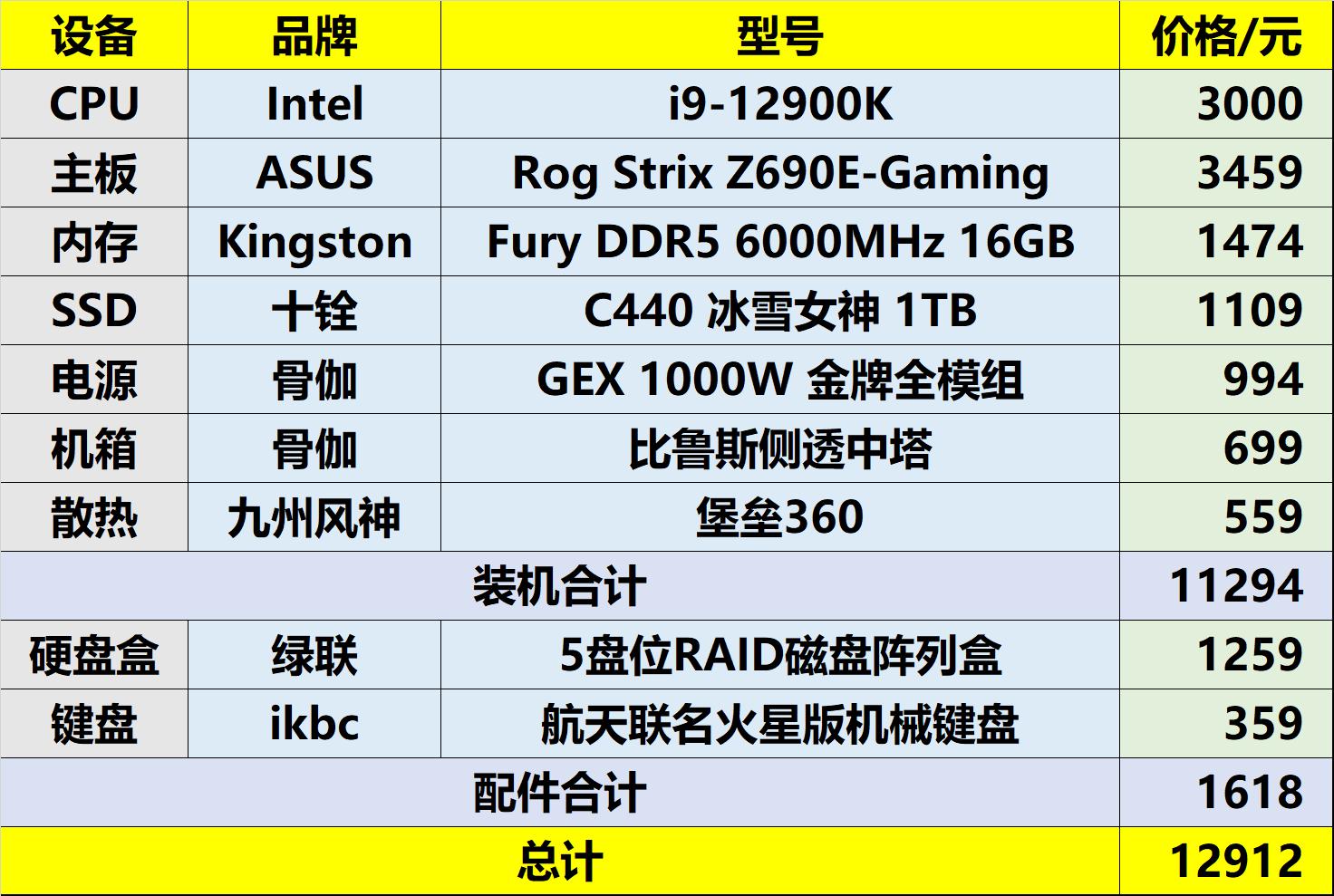 i912代实测,12代i9占用率太高怎么办