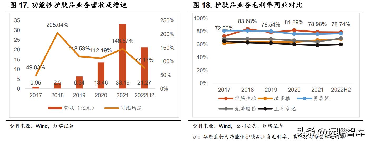 华熙生物旗下护肤品牌有哪些产品,华熙生物透明质酸钠价格