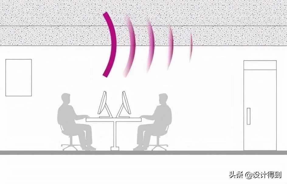 江苏穿孔石膏板墙面设计原理,中国室内设计培训机构