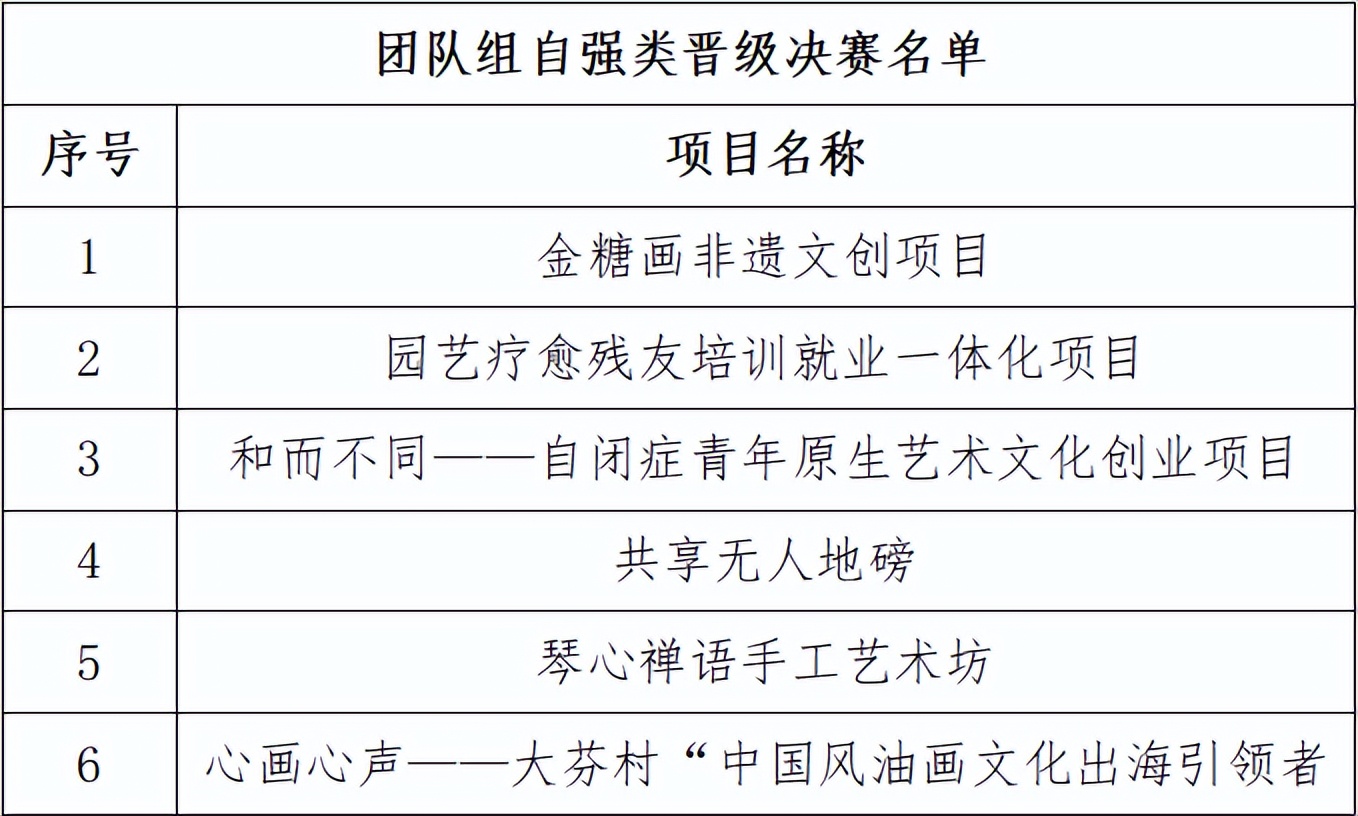 残疾人众创杯创新创业大赛奖励,2019广东众创杯残疾人公益赛