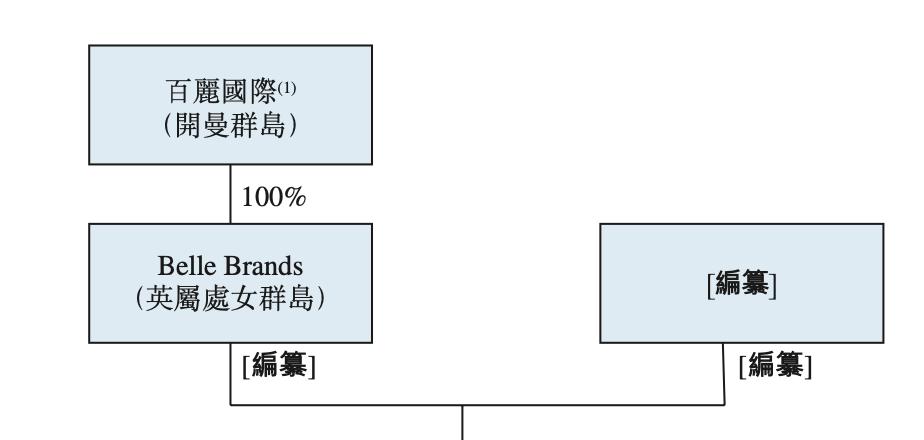 百丽鞋业退市了吗,百丽时尚集团赴港上市