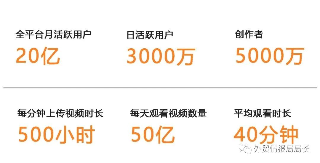 YouTube、Instagram、TikTok海外网红营销社媒全平台详解