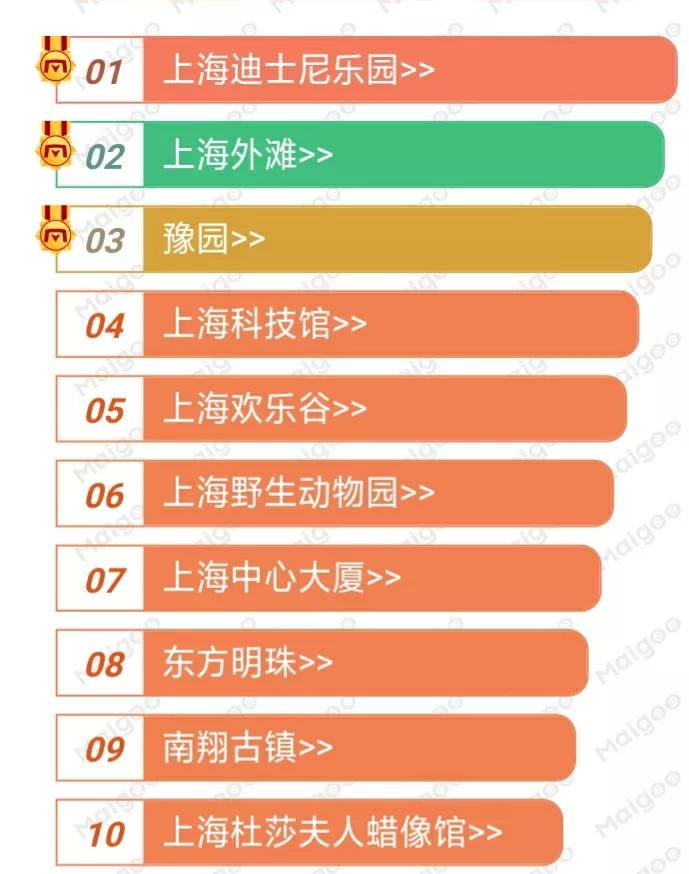深圳和上海经济对比,深圳和上海哪个更有发展潜力