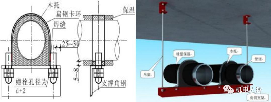 支吊架图纸怎么看,支吊架的施工方案
