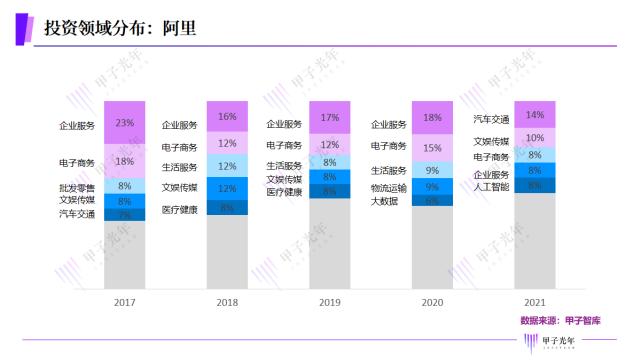 2022，大厂投资拐点：百亿资金买来的“教训”？|甲子光年