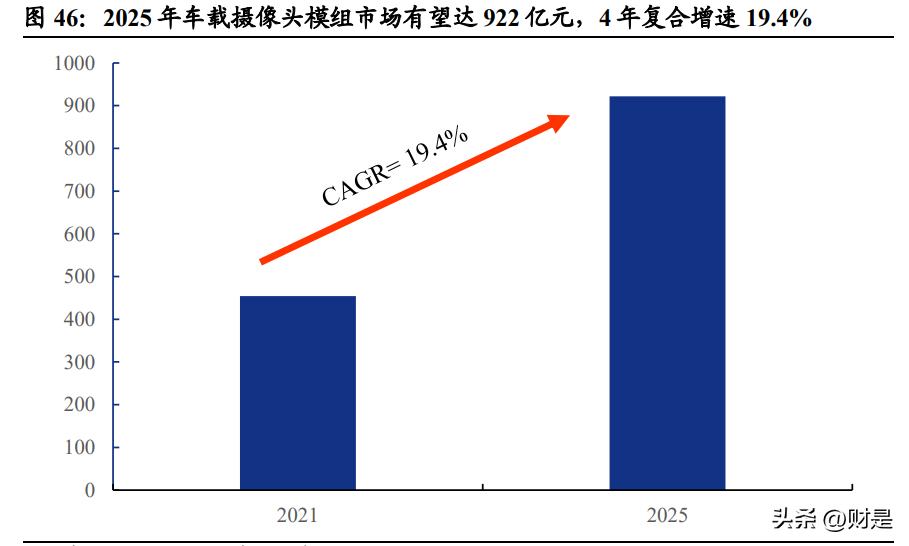 闻泰科技汽车芯片最新消息,闻泰科技最新研报