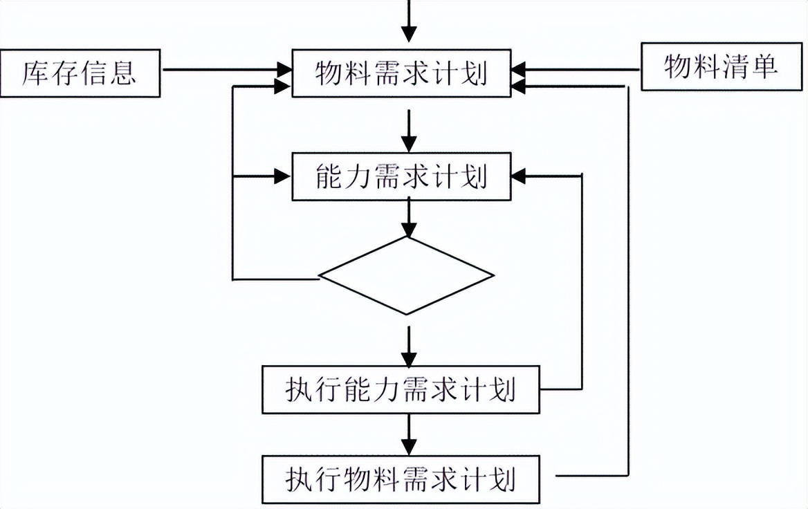 税务筹划风险及管理方法,税务筹划与风险管理缺成本怎么办