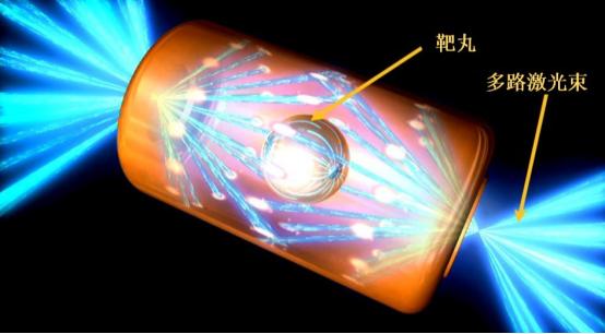 核聚变核裂变为什么都能释放能量,核裂变和核聚变质量都发生亏损吗