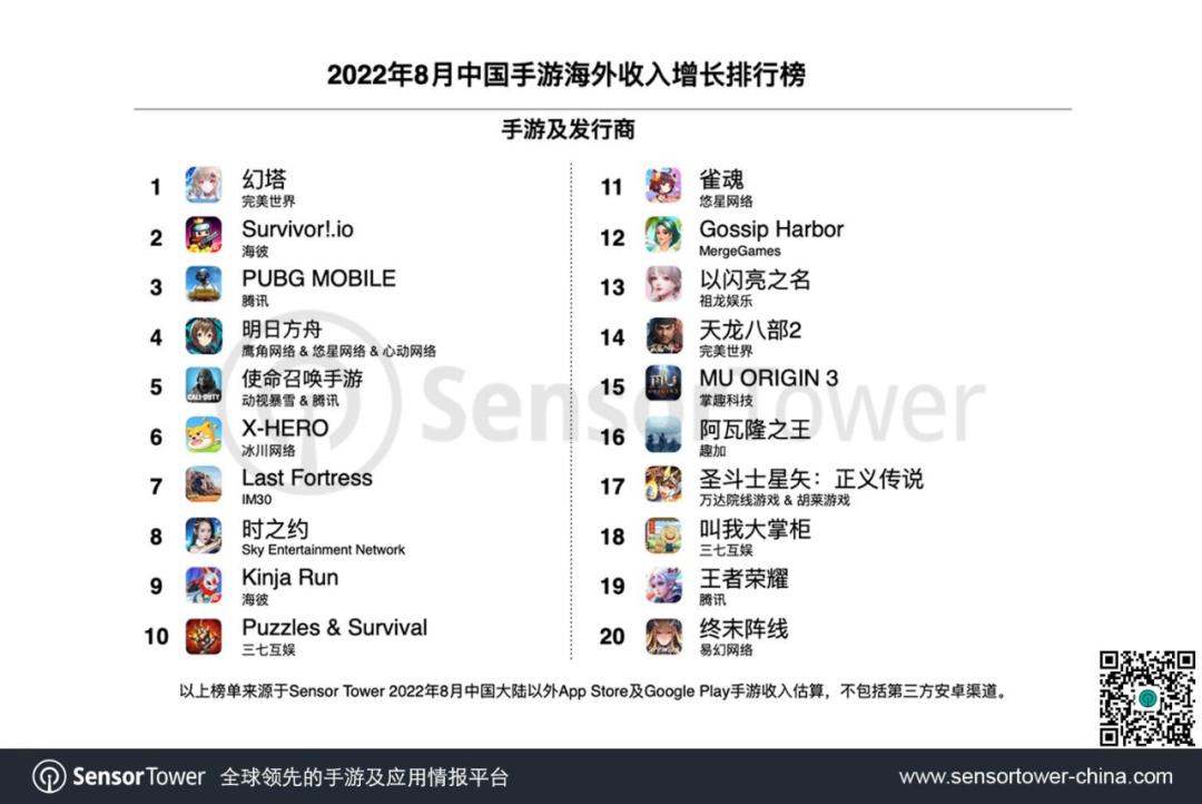 三家共赚2800亿,腾讯网易米哈游如何迈过“2022这道坎”