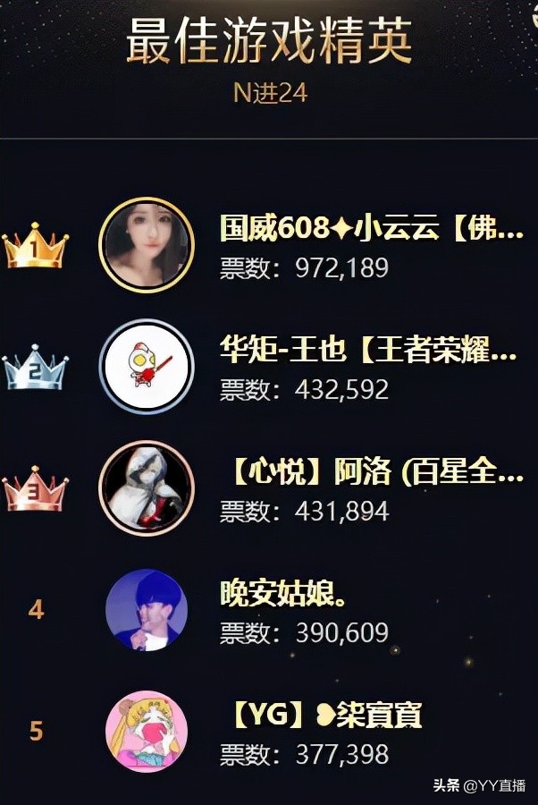 王小源文儿毕加索团战视频,毕加索文儿怎么回事