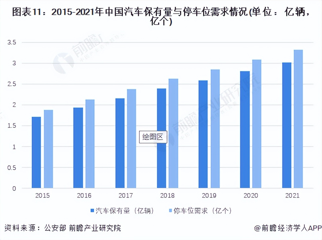 智慧停车行业现状及前景,智慧停车未来五年趋势