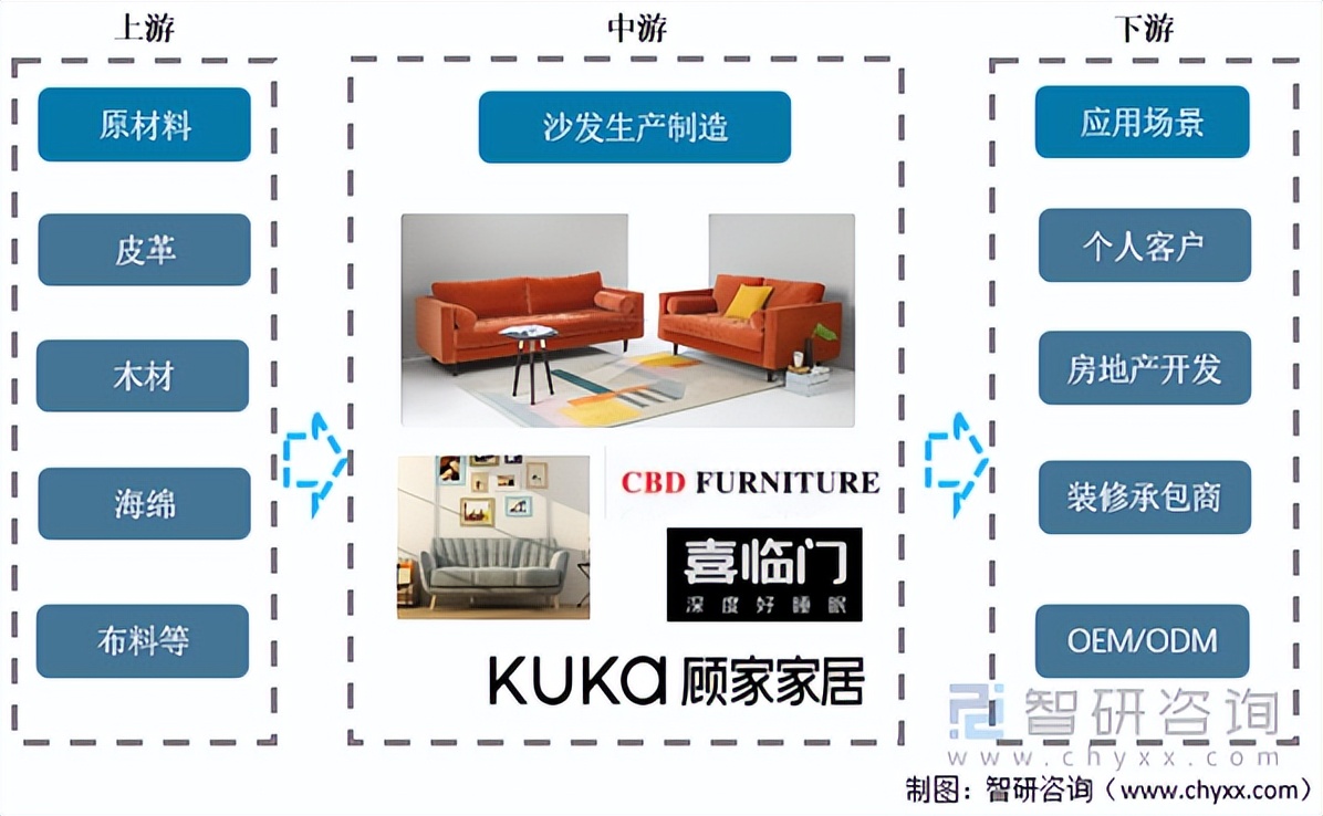 中国沙发行业前景如何,沙发行业的发展前景