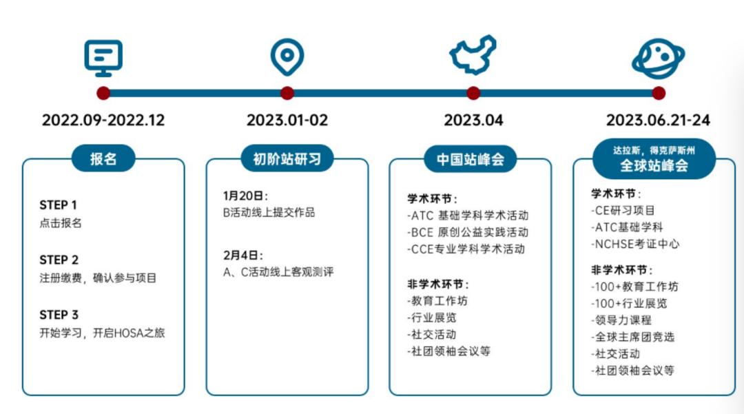 hosa竞赛,hosa竞赛报名