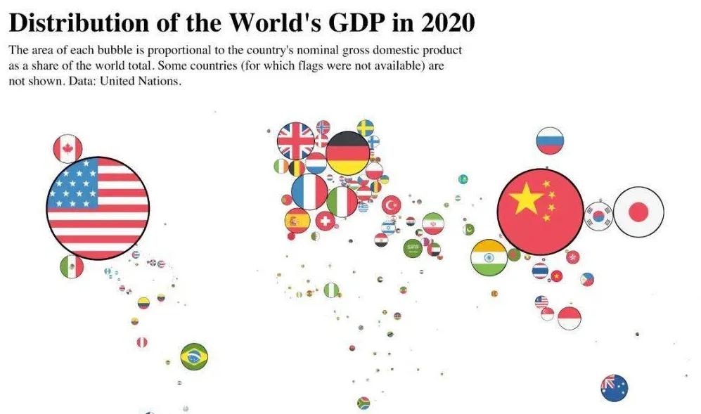 美国真正的敌人是哪个国家,美国真正的朋友们