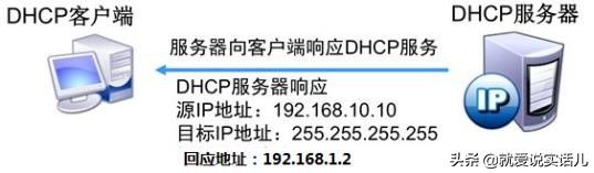 网络工程师软考bgp,软考复习看pmp