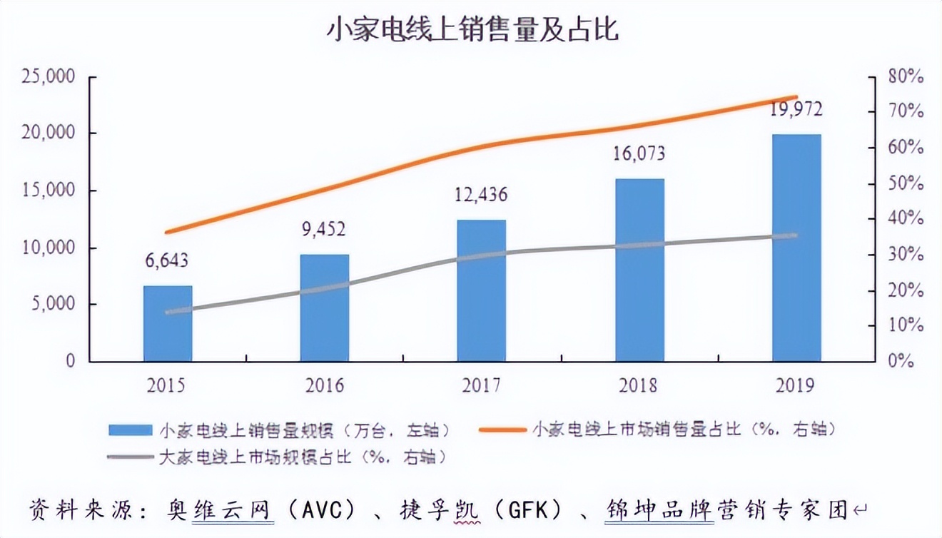 徕芬个护保健旗舰店,徕芬个护保健