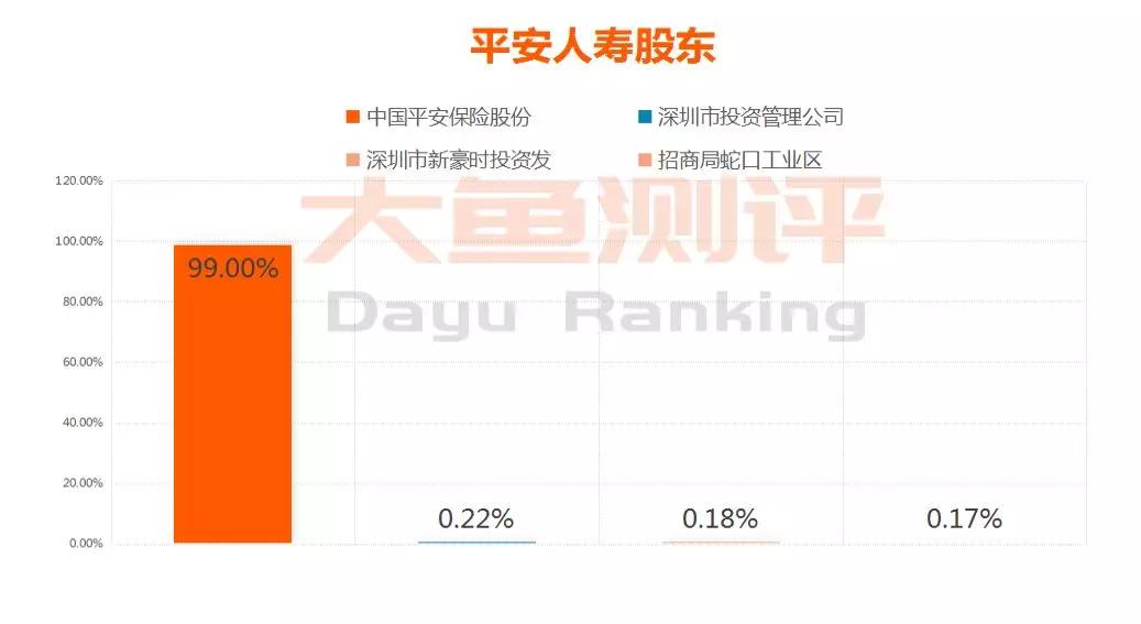 平安重疾险盛世尊悦,平安盛世福尊悦重疾险缺点
