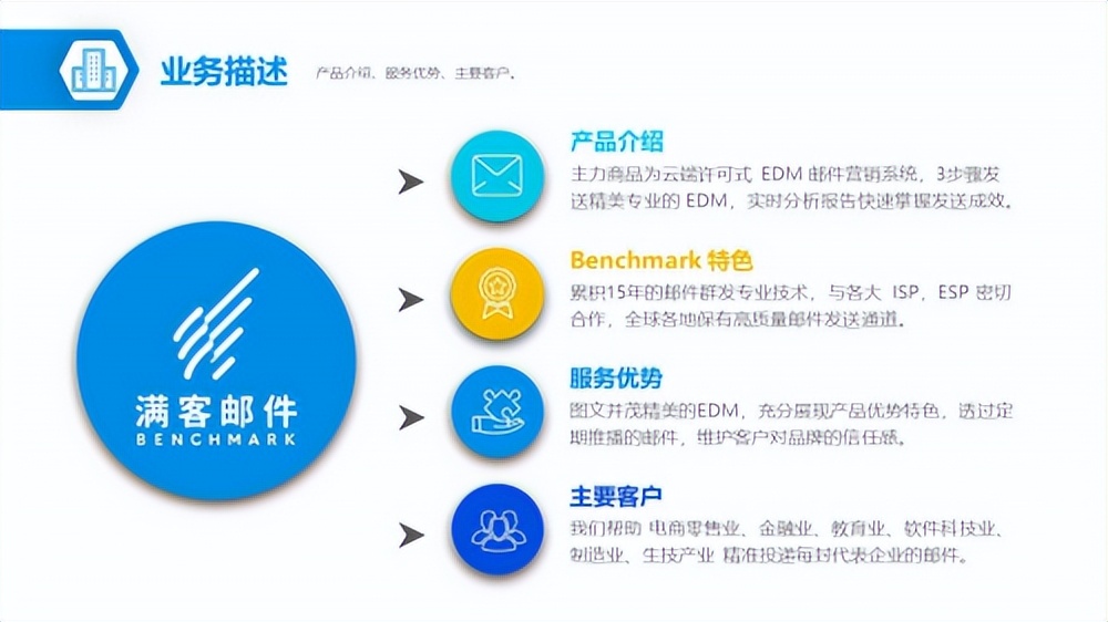 BenchmarkEmail满客邮件:专业邮件营销平台成了外贸企业营销利器