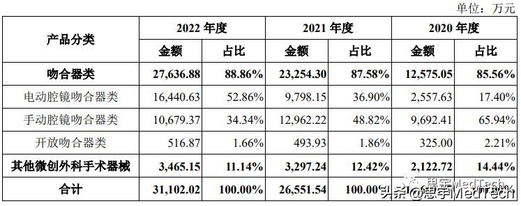 冲刺ipo,冲刺ipo离上市多远