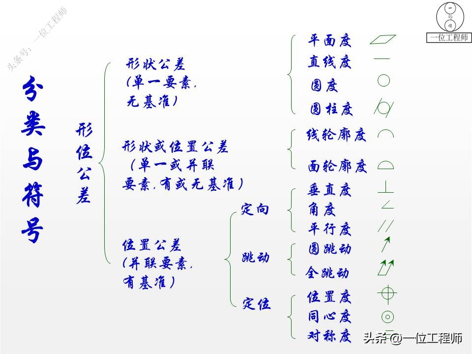三视图画法细节讲解,三视图100例图视频教学