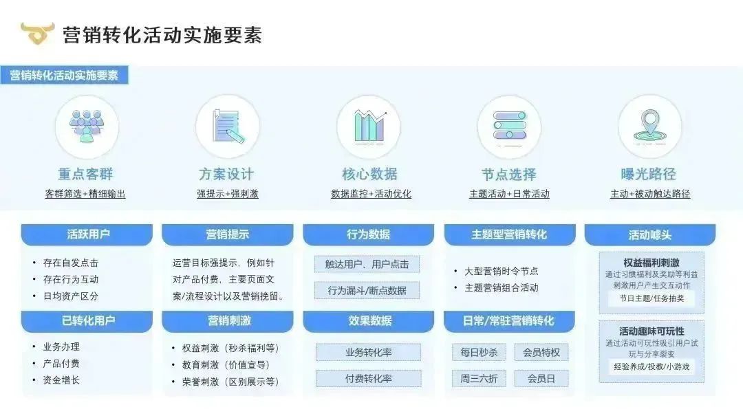 如何构建并推广一个金融app,金融app推广技巧和方法