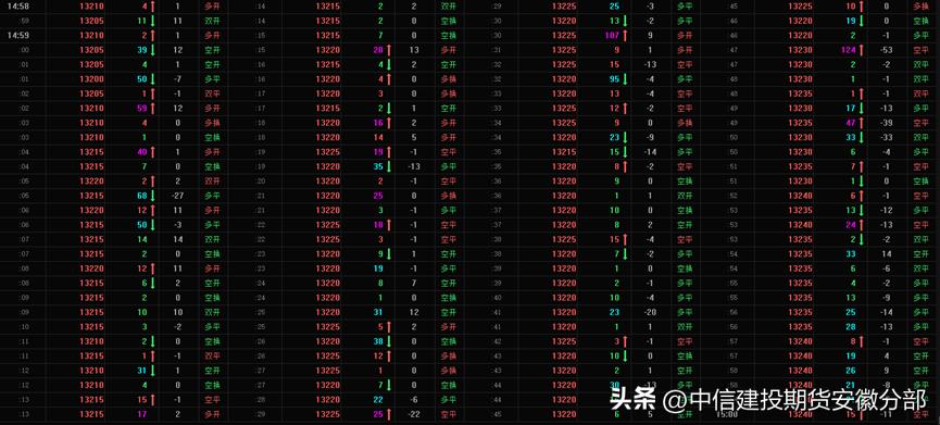 期货分笔成交明细怎么分析,期货成交明细哪个最好