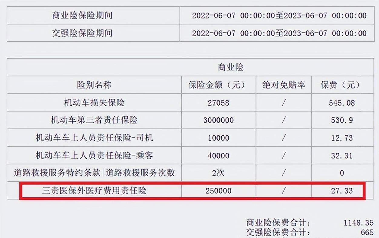 三者险买了200万出现事故怎么赔偿,三者险买了200万最高能赔多少