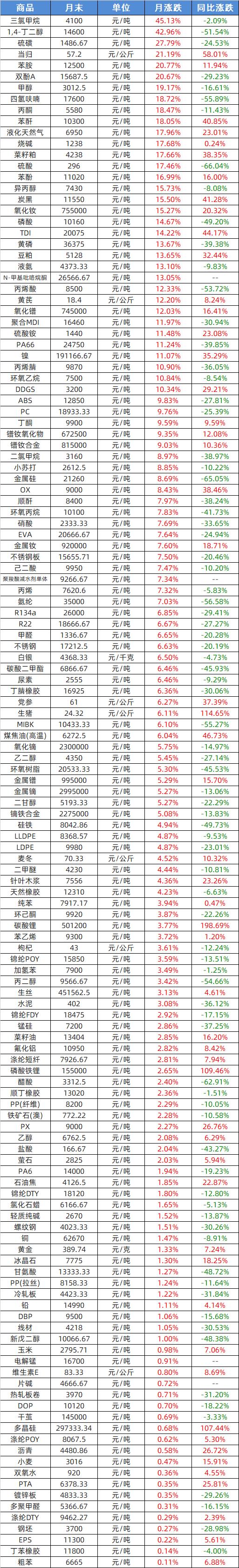 閲戝崄鏁版嵁鍘熸补琛屾儏,閲戦摱鍘熸补鍐查珮鍥炶惤