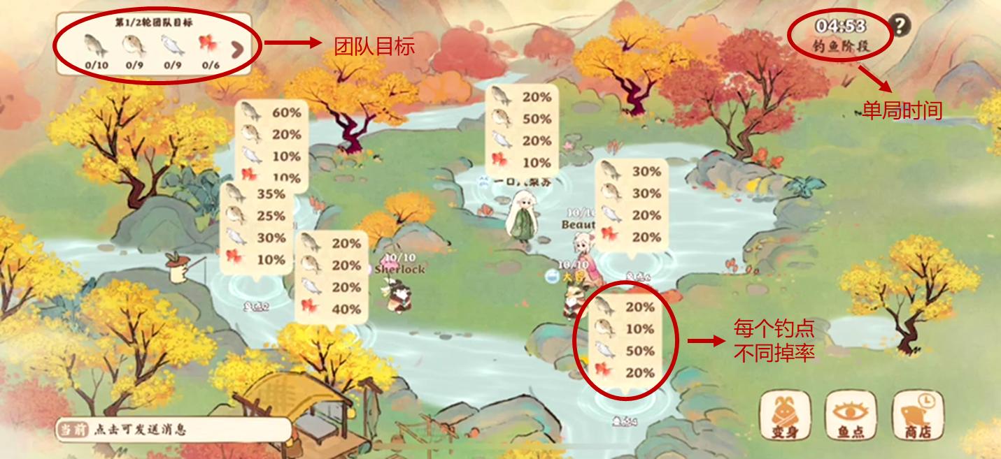 没有腾讯味的腾讯游戏？在国风模拟经营品类中开卷