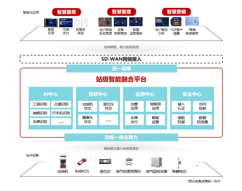 鍗庝负鏅烘収娌规皵,鍗庝负鎻愬嚭娌规皵琛屼笟鏅鸿兘鍖栨柊鏂规
