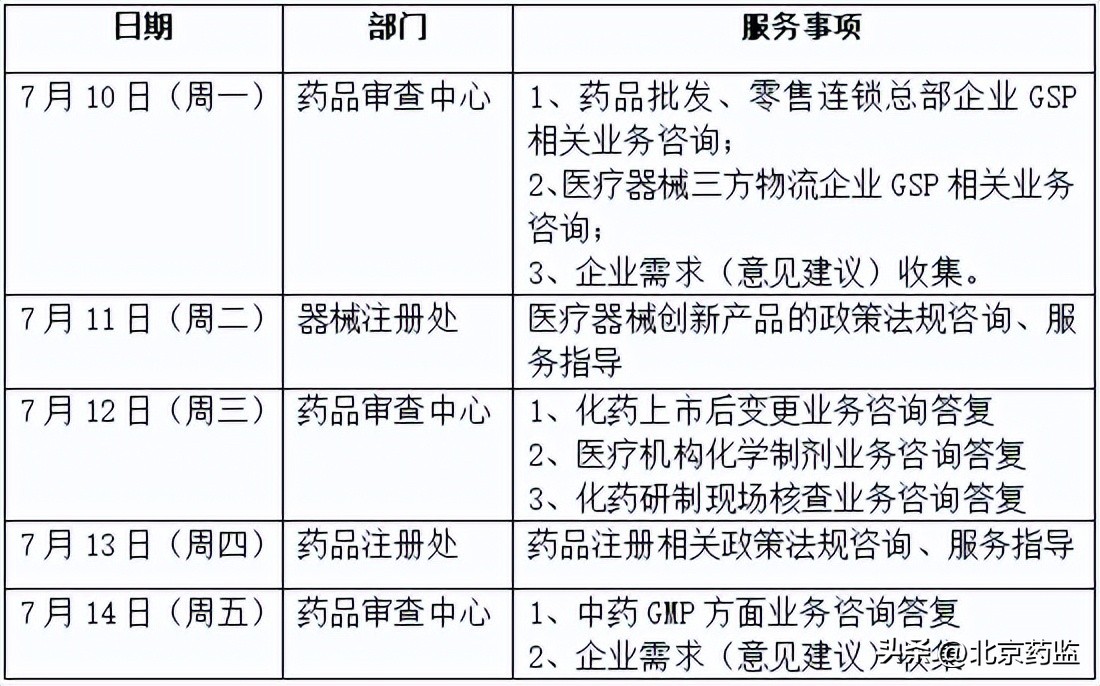 北京药品医疗器械创新服务站咨询安排（2023年7月10日——7月14日）