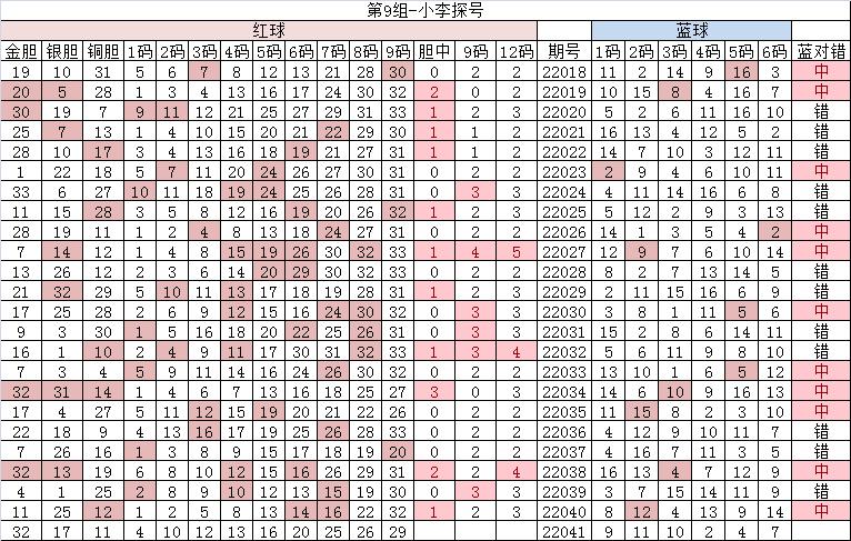 双色球201942期,双色球22041期左岸春风一语断蓝
