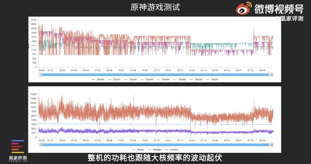 全新一代骁龙8与骁龙888,全新一代骁龙8和骁龙888
