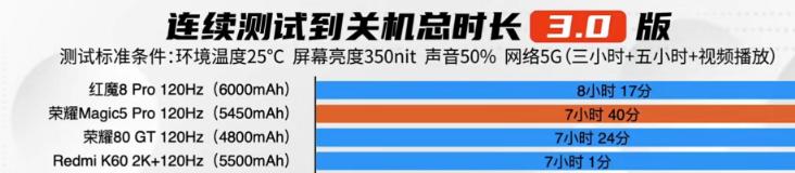 新老iphone电池续航比拼,iphone手机电池耐用排行榜