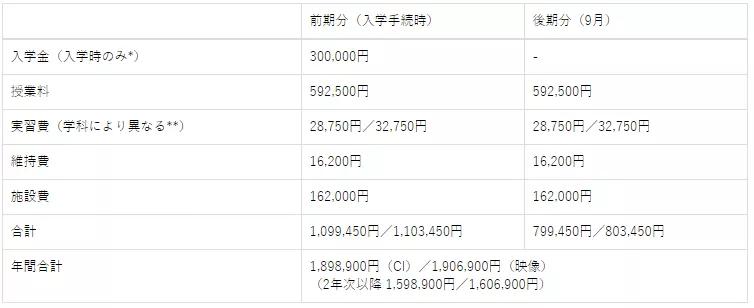 日本0学费留学项目推荐,日本美术专业艺术留学哪家机构好