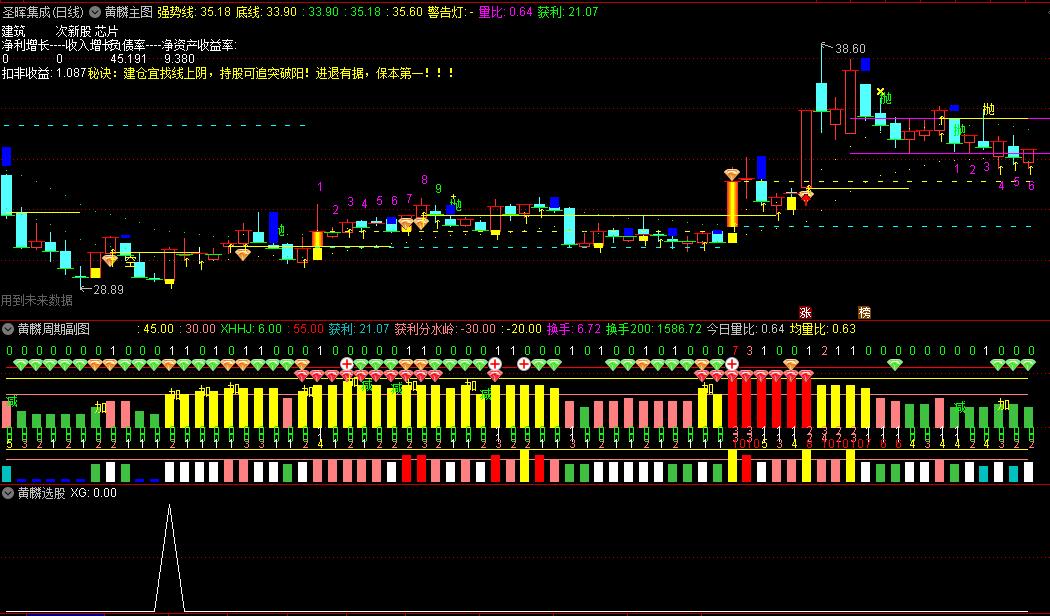 黄麟有关的股票,黄麟相关的股票